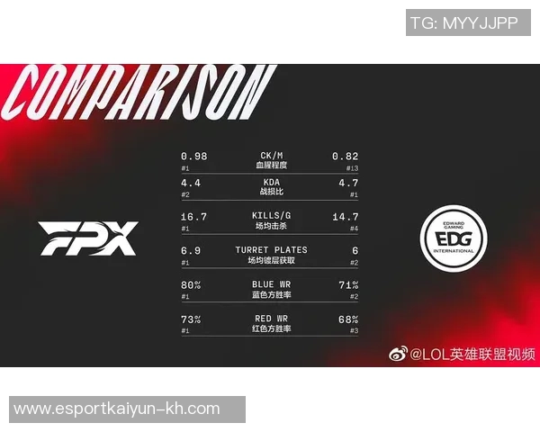 电竞实时数据分析引发FPX个人能力争议热议与讨论